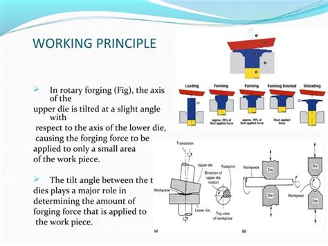 Rotary Forging Or Orbital Forging Ppt