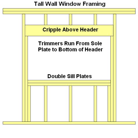 Conventional Window Framing Tips