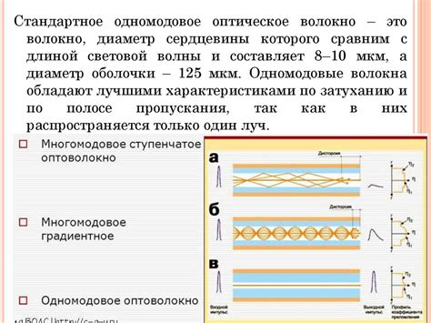 Физические основы информационных технологий. Глава 4. Физические основы ...