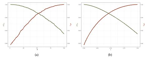 Mathematics Free Full Text Optimal Designs For Antoines Equation