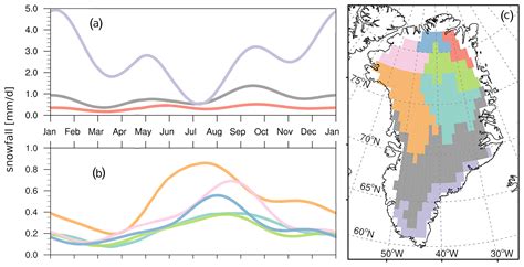 Freshwater Biome Climate Graph