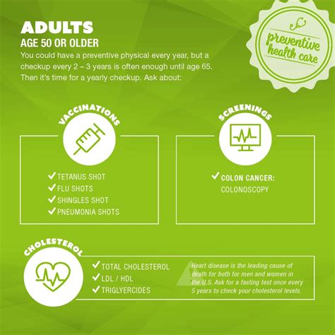 preventive care checklist        age thinkhealth