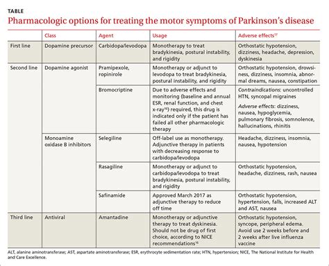 Parkinsons Disease A Treatment Guide Mdedge