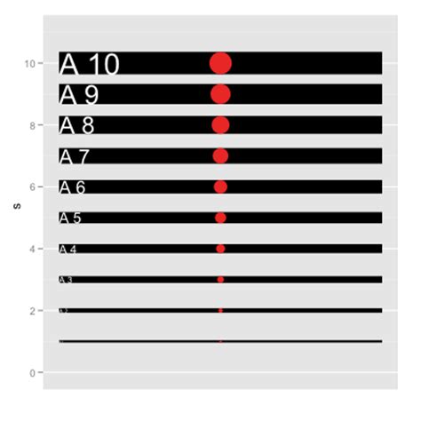 38 Ggplot Increase Font Size