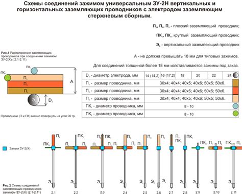 Зажим прута универсальный ЗУ - OOO "ЭЛ-сервис": купить в Перми, цена