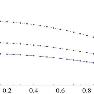 Color Online Left Panel Dimensionless Correlation Functions G