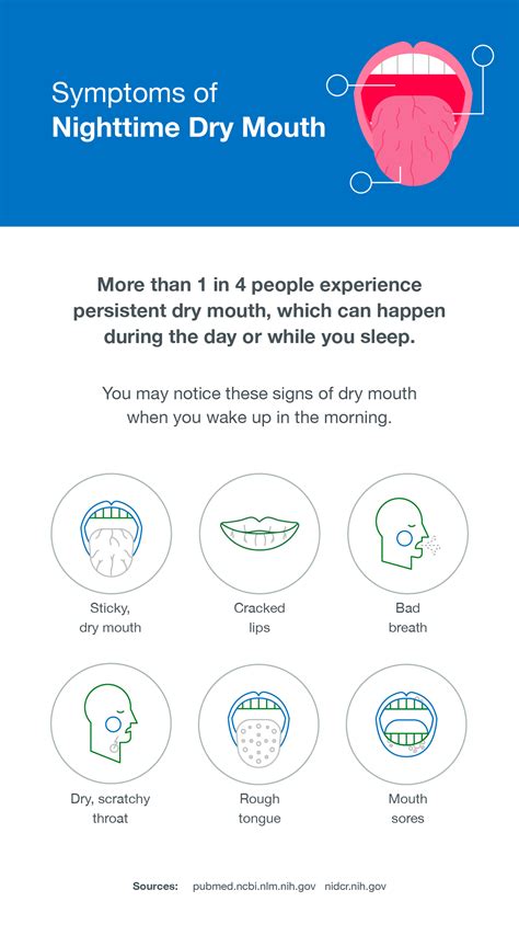 How to Prevent Dry Mouth During Sleep - SmartMouth