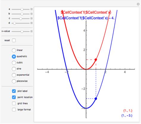 Function Transformations - Wolfram Demonstrations Project