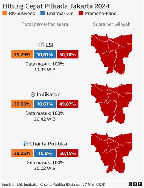 Quick Count Pilkada Mengapa Jagoan Pdip Keok Di Kandang Banteng