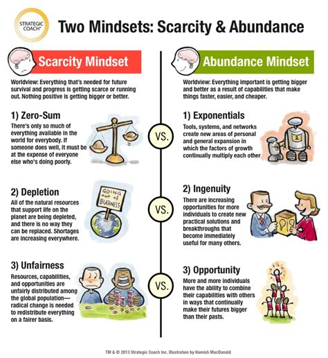 Abundance Vs Scarcity Mindset Abundance Mindset Mindset Abundance