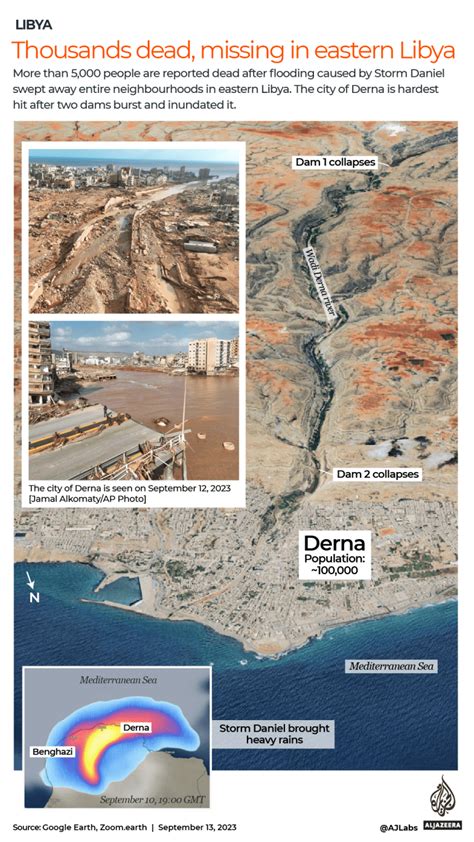 Why Did Dernas Dams Break When Storm Daniel Hit Libya Floods News