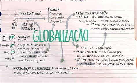 Mapa Mental Globalização 9 Ano - 9