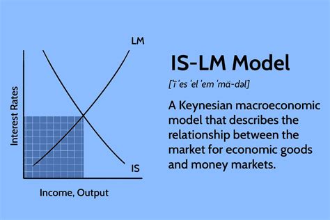 Lm Curve Economics Hot Sex Picture