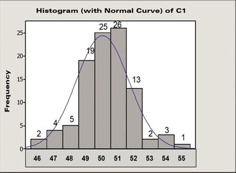 How to Use Control Charts for Six Sigma - dummies