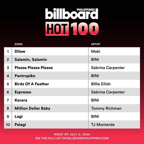 Please release me cover song hits the top of the music charts 27