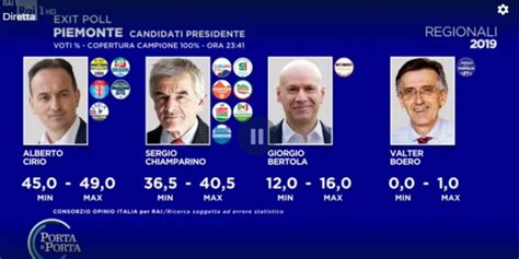 Elezioni Regionali Piemonte 2019 Affluenza Ed Exit Poll In Diretta