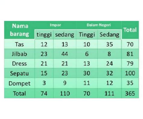 contoh tabel  penjelasannya  koleksi gambar