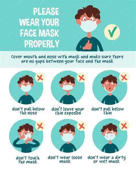 Premium Vector | Infographics. wear your face mask properly.