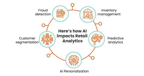 The Impact Of Ai Enabled Data Analytics Services Across Major