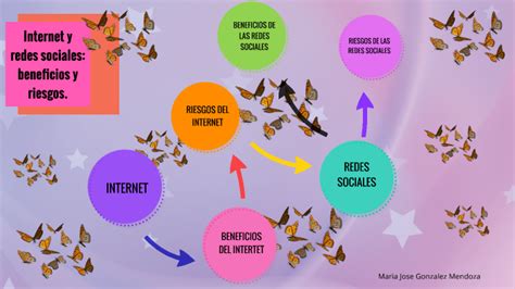 Internet Y Redes Sociales Beneficios Y Riesgos By Maria Jose Gonzalez