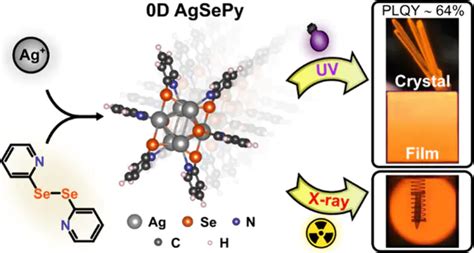 Heterocyclic Modification Leading To Luminescent D Metal