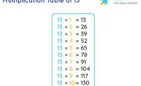 13 Times Table 13 Multiplication Table Chart Otosection