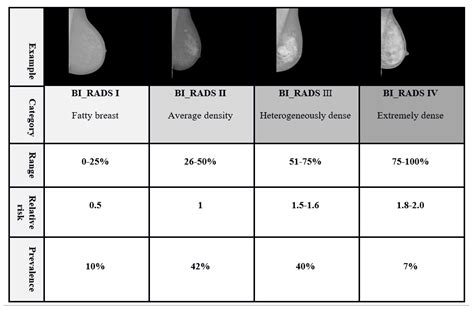 Diagnostics Free Full Text Fully Automated Breast Density