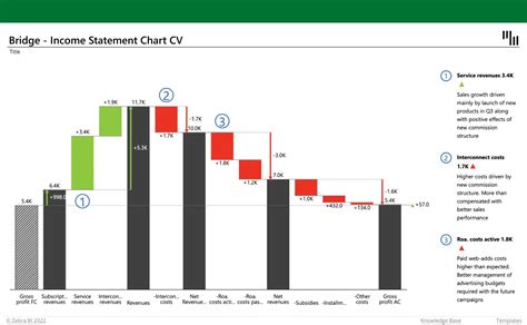 Excel Waterfall Chart: How to Create One That Doesn't Suck