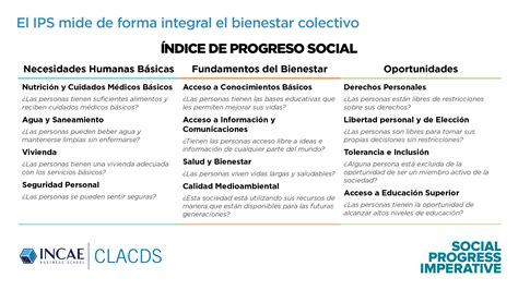 Fuente Social Progressive Imperative