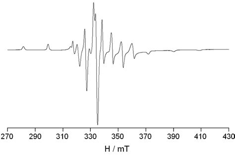 Figure S X Band Anisotropic Epr Spectrum Recorded At Ph On Aqueous