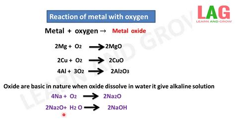 Reactivity of Metal with oxygen(Chemical Properties)(Hindi) - YouTube