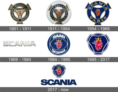 Scania Logo and symbol, meaning, history, sign.