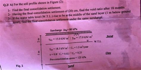 Answered Q3a For The Soil Profile Shown In Bartleby