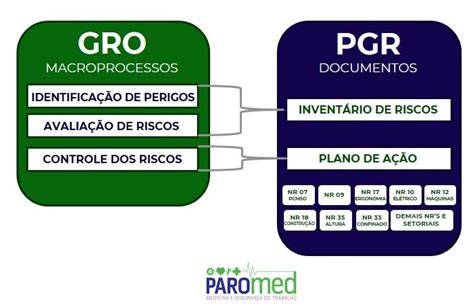 O Que Significa Pgr - PGR e GRO da nova NR-1 são obrigatórios a partir de Janeiro de 2022 ...