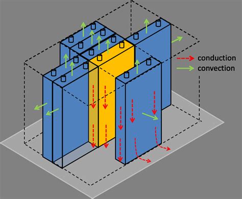 Prismatic Cells 3x7 Integration In Battery Pack On A Cooling Plate