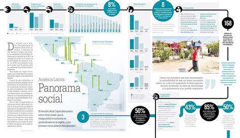 Pobreza en América Latina América latina Desafíos Socialismo