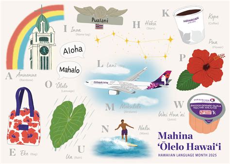 An Easy Guide To The Hawaiian Language 5