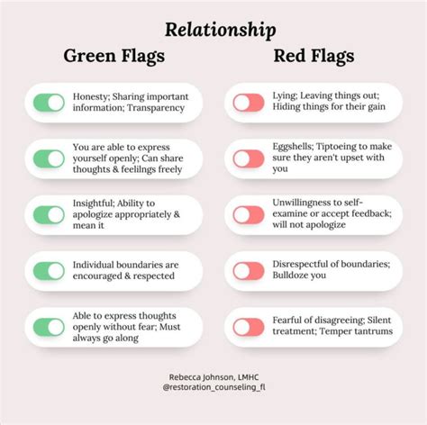 Warning Signs Understanding The Impact Of White Green And Red Flags On Your Investments