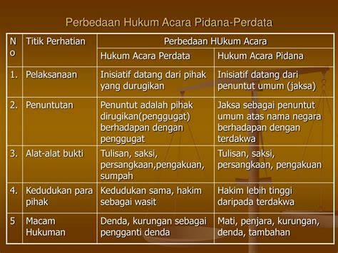 Perbedaan Hukum Pidana Dan Perdata Perbedaan Hukum Pidana Dan Perdata