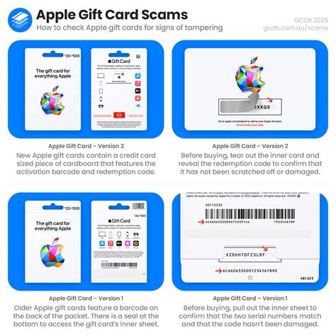 Gift Card Scams - GCDB