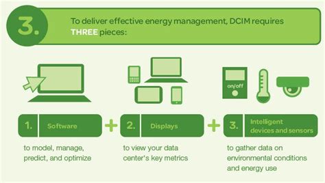 Infographic Dcim For Poets Making Key Business And Technical Benefits Easy To Understand