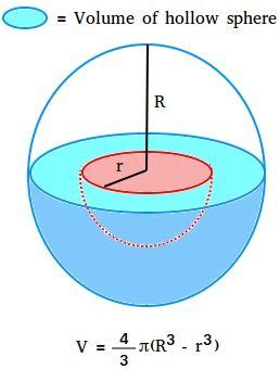 How to find the volume of a hollow sphere Geometry, Art, Learning, Volume, Sphere, Mathematics ...