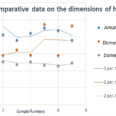 Comparative Characteristics Of Hair With The Expression Of A Linear