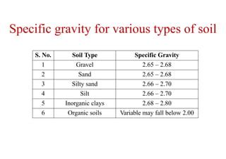 specific gravity  cohesive  cohesionless soil pptx physics
