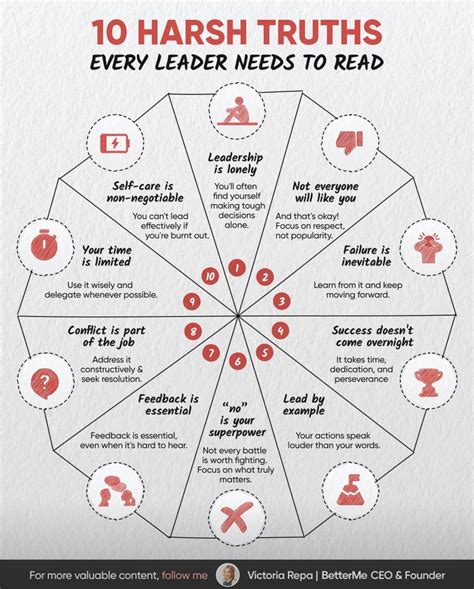 10 Harsh Truths Every Leader Needs to Read