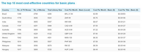 Netflix Subscription Price Philippines Rosie Claretta