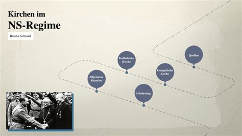 Kirchen Im Nationalsozialismus By Bendix Schmidt