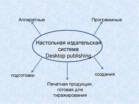 Настольные издательские системы - презентация онлайн