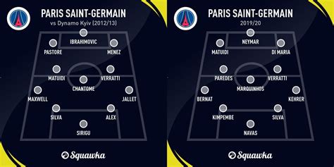 How PSG have evolved from their first-ever Champions League XI under ...