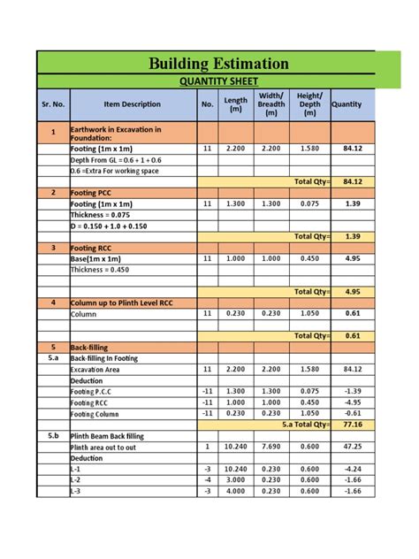 Building Estimation Excel Sheet 1 | PDF